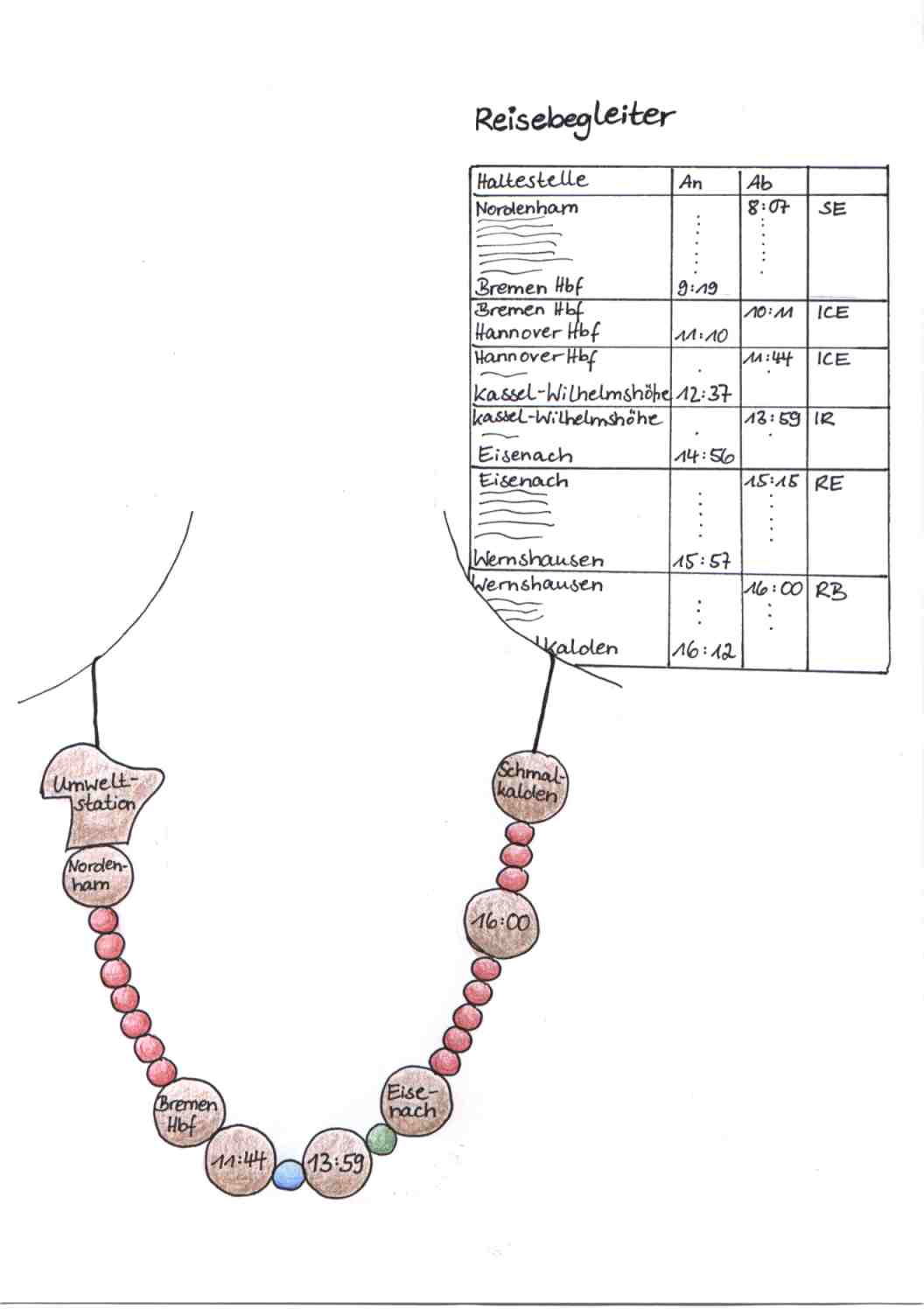 Fahrplan und Halskette