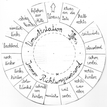 f�r den Fahrradlenker oder das Auto-Lenkrad