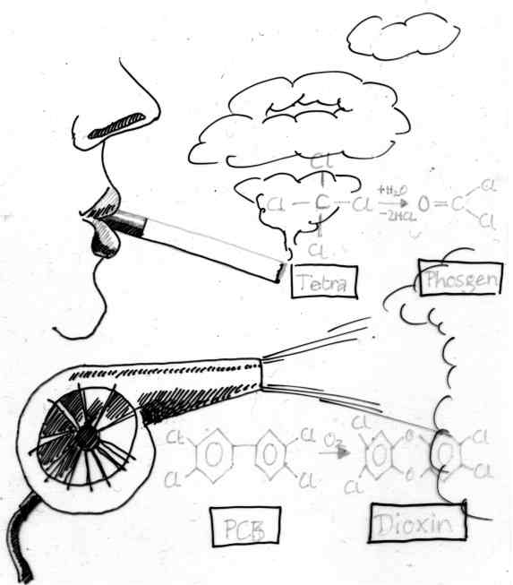 ein bißchen Chemie