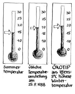 die Temperaturumstellung in Herbst und Fr&uuml;hjahr